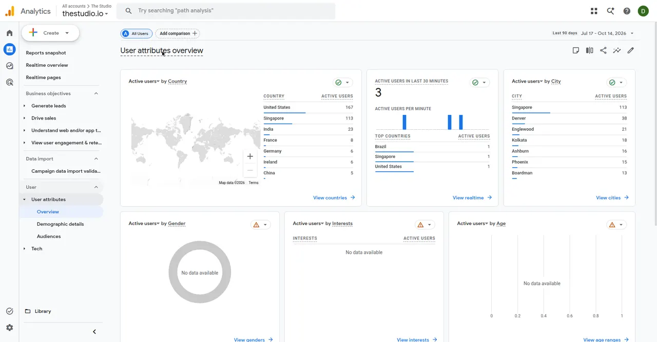 Google Analytics geography view for thestudio.io: active users by country and by city, last 90 days