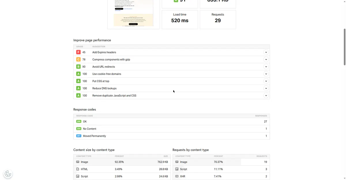 Pingdom improve page performance suggestions for starvard.org, first part