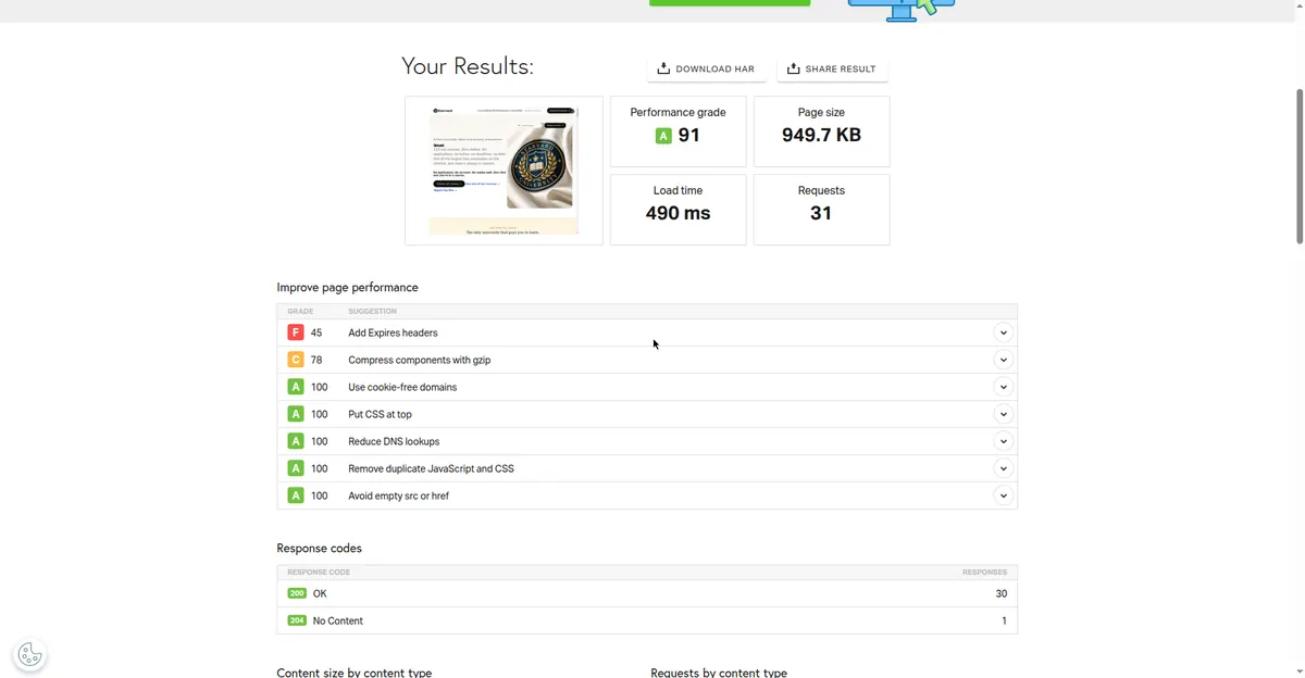 Pingdom re-test suggestions for starvard.org: redirects warning gone, Expires headers and gzip still open