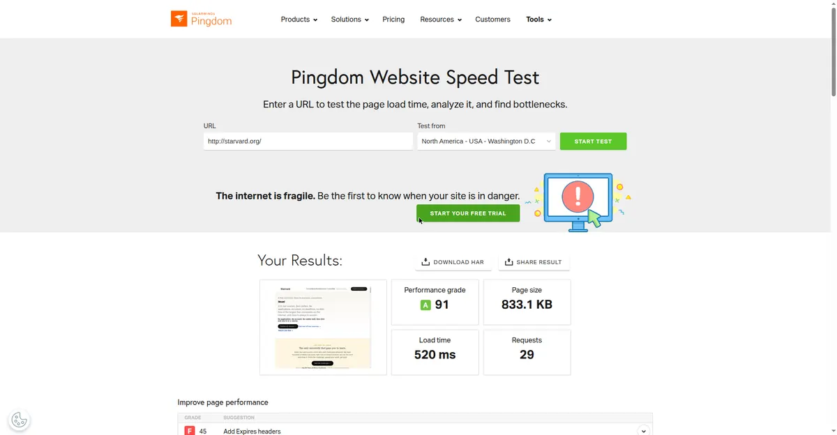 Pingdom report for starvard.org: grade A 91, load time 520 ms, page size 833.1 KB, 29 requests