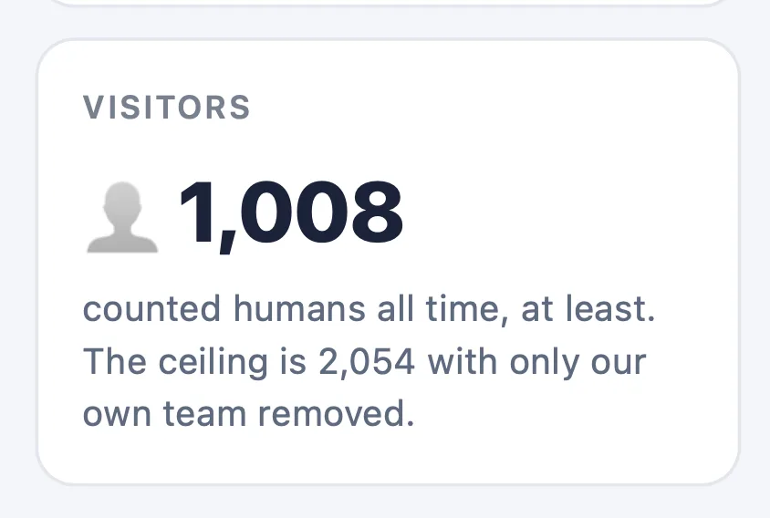Visitors: 1,008 counted humans all time