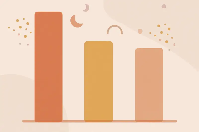 Three groups of bars in different sizes showing different averages